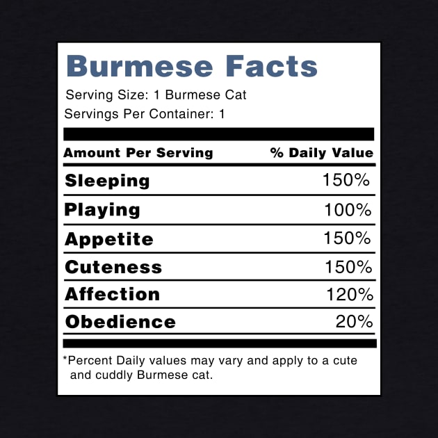 Burmese Cat Facts by swiftscuba